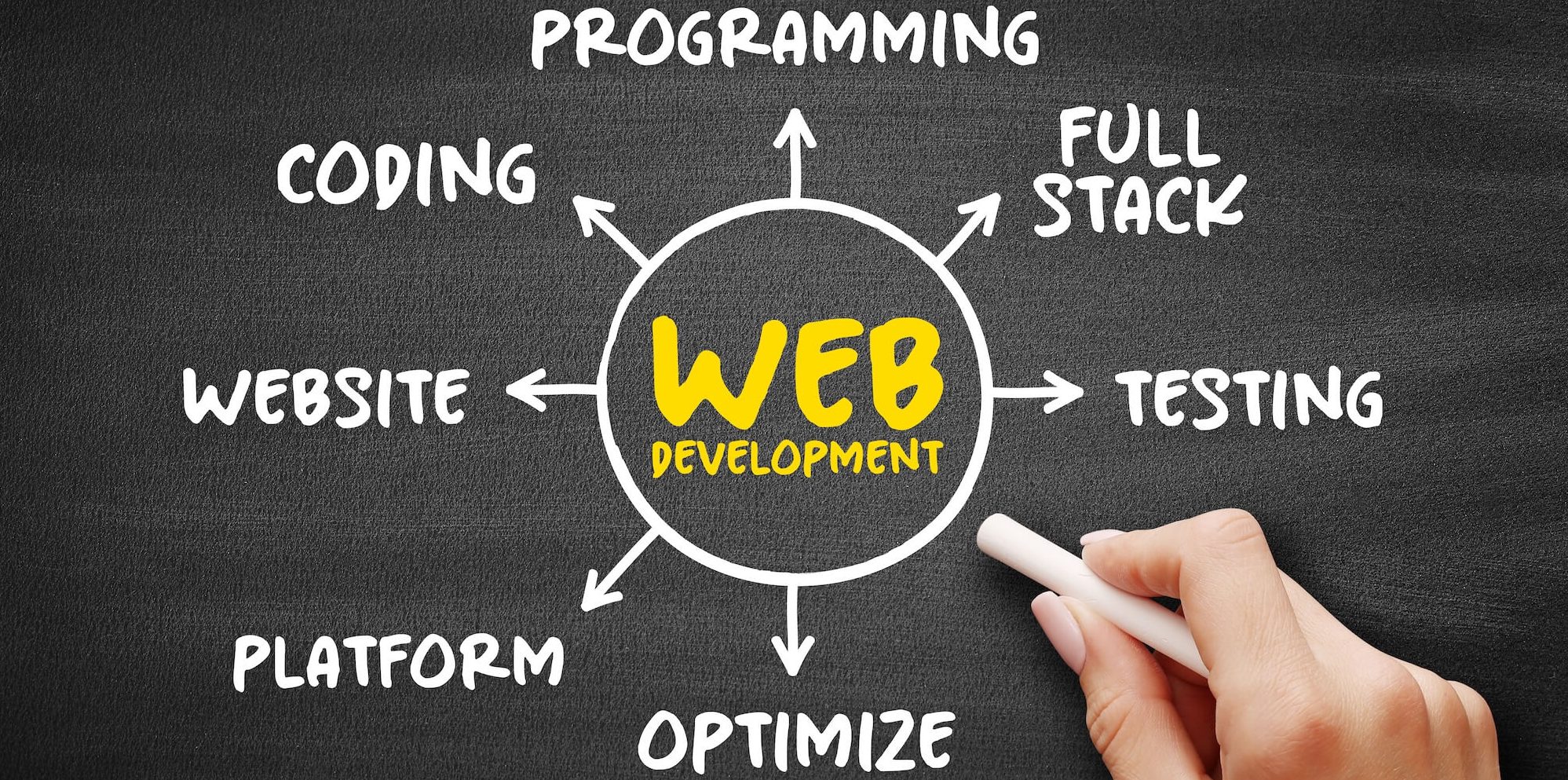 Web Design & Digital Marketing services