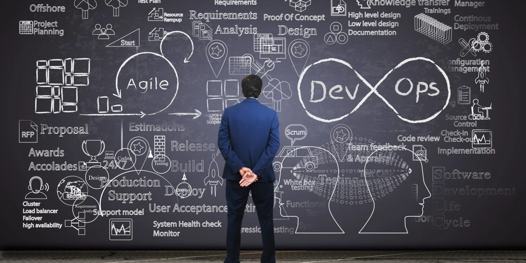 skylooper-web-development-company